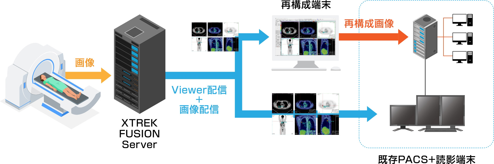 既存読影環境での運用例