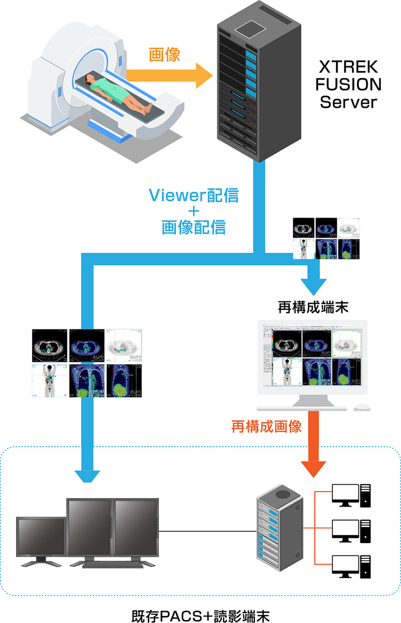 既存読影環境での運用例